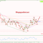 Phân tích Vàng 26/7-Lãi suất và chính sách tiền tệ của FED Vàng 26/7-Hỗ trợ tăng