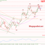 Phân tích Vàng 27/7-Tập trung vào dữ liệu GDP Hoa Kỳ Vàng 27/7-Kiểm tra đỉnh cũ
