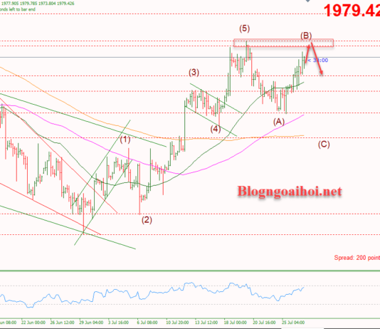 Phân tích Vàng 27/7-Tập trung vào dữ liệu GDP Hoa Kỳ Vàng 27/7-Kiểm tra đỉnh cũ