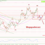 Phân tích Vàng 28/7-Tập trung vào dữ liệu Core PCE Hoa Kỳ Vàng 28/7-Di chuyển trong range