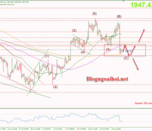 Phân tích Vàng 28/7-Tập trung vào dữ liệu Core PCE Hoa Kỳ Vàng 28/7-Di chuyển trong range