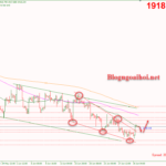 Phân tích Vàng 3/7-Chú ý dữ liệu PMI Sản xuất của ISM Vàng 3/7-Phá vỡ mô hình nêm giảm