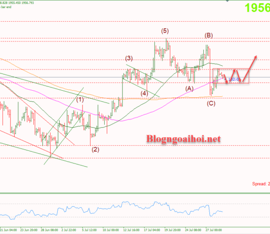 Phân tích Vàng 31/7- Di chuyển hẹp ngày đầu tuần Vàng 31/7-Hỗ trợ tăng