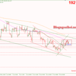 Phân tích Vàng 4/7-Vàng di chuyển trong kênh giá tăng Vàng 4/7-Vàng di chuyển trong kênh giá tăng