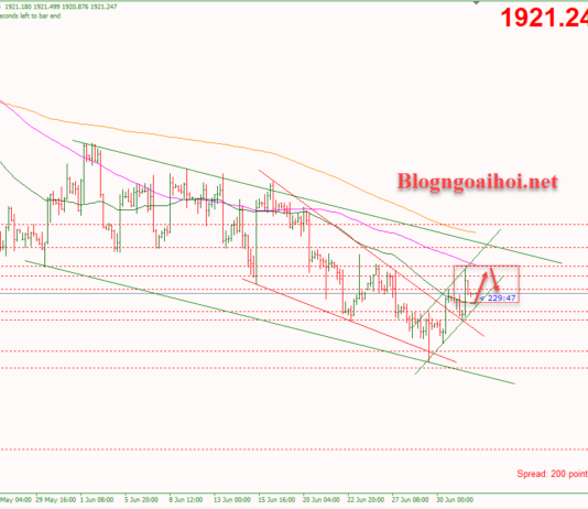 Phân tích Vàng 4/7-Vàng di chuyển trong kênh giá tăng Vàng 4/7-Vàng di chuyển trong kênh giá tăng