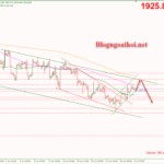 Phân tích Vàng 5/7-Biên bản cuộc họp của FOMC Vàng 5/7-Di chuyển trong kênh giá