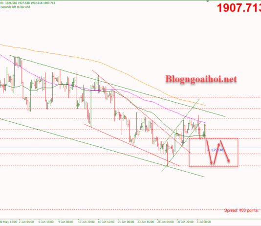 Phân tích Vàng 6/7-Nhiều dữ liệu kinh tế sắp công bố Vàng 6/7 kiểm tra đáy cũ