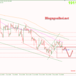 Phân tích Vàng 7/7-Tập trung vào bảng lương phi nông nghiệp Vàng 7/7-giảm về kiểm tra đáy cũ