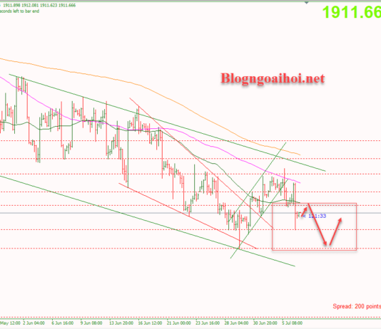 Phân tích Vàng 7/7-Tập trung vào bảng lương phi nông nghiệp Vàng 7/7-giảm về kiểm tra đáy cũ