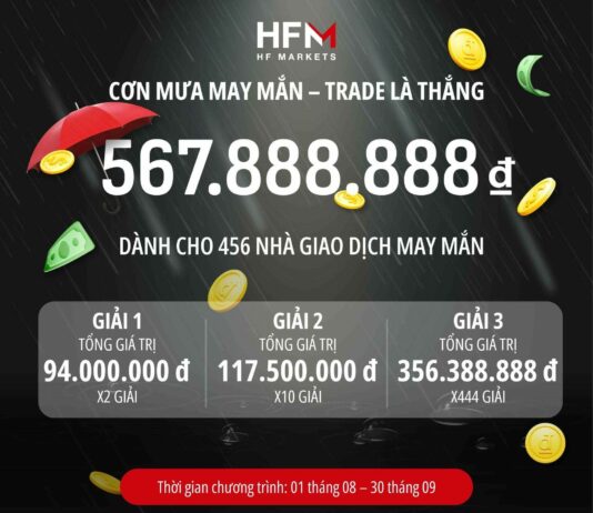 HFM-TRADE LÀ THẮNG VỚI TỔNG GIẢI THƯỞNG 567.888.888đ HFM-TRADE LÀ THẮNG VỚI TỔNG GIẢI THƯỞNG