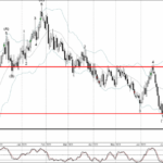 Phân tích sóng AUDCAD 22/8-Fxpro Phân tích sóng AUDCAD 22/8
