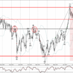 Phân tích sóng AUDJPY 8/8-Fxpro Phân tích sóng AUDJPY 8/8