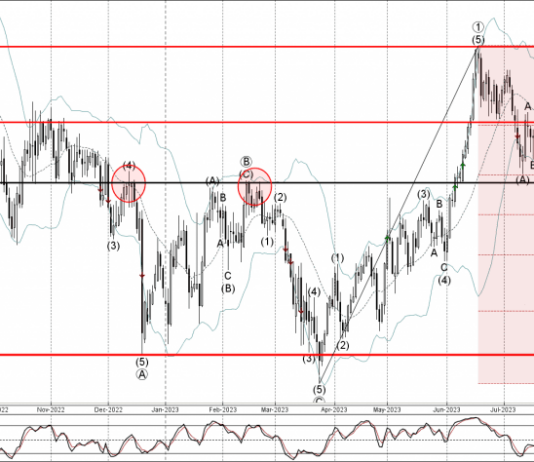 Phân tích sóng AUDJPY 8/8-Fxpro Phân tích sóng AUDJPY 8/8
