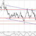 Phân tích sóng AUDUSD 24/8-Fxpro Phân tích sóng AUDUSD 24/8