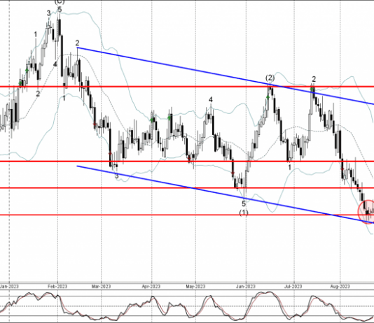 Phân tích sóng AUDUSD 24/8-Fxpro Phân tích sóng AUDUSD 24/8