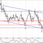 Phân tích sóng AUDUSD 29/8-Fxpro Phân tích sóng AUDUSD 29/8