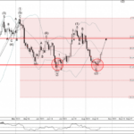 Phân tích Sóng Bạc 23/8-Fxpro Phân tích sóng bạc 23/8