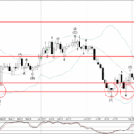 Phân tích sóng CADCHF 11/8-Fxpro Phân tích sóng CADCHF 11/8