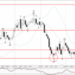 Phân tích sóng CADCHF 21/8-Fxpro Phân tích sóng CADCHF 21/8