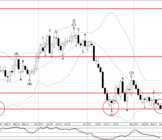 Phân tích sóng CADCHF 21/8-Fxpro Phân tích sóng CADCHF 21/8