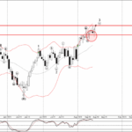 Phân tích sóng EURAUD 16/8-Fxpro Phân tích sóng EURAUD 16/8