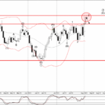 Phân tích sóng EURAUD 4/8-Fxpro Phân tích sóng EURAUD 4/8