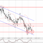 Phân tích sóng EURCHF 21/8-Fxpro Phân tích sóng EURCHF 21/8