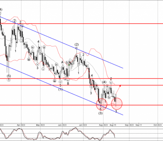Phân tích sóng EURCHF 21/8-Fxpro Phân tích sóng EURCHF 21/8