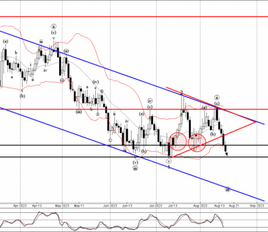 Phân tích sóng EURGBP 18/8-Fxpro Phân tích sóng EURGBP 18/8