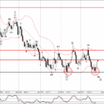 Phân tích sóng EURGBP 25/8-Fxpro Phân tích sóng EURGBP 25/8