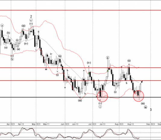 Phân tích sóng EURGBP 25/8-Fxpro Phân tích sóng EURGBP 25/8
