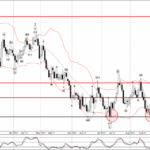 Phân tích sóng EURGBP 30/8-Fxpro Phân tích sóng EURGBP 30/8