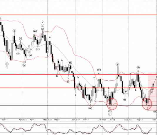 Phân tích sóng EURGBP 30/8-Fxpro Phân tích sóng EURGBP 30/8
