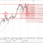Phân tích sóng EURJPY 2/8-Fxpro Phân tích sóng EURJPY 2/8