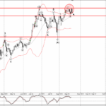Phân tích sóng EURJPY 23/8-Fxpro Phân tích sóng EURJPY 23/8