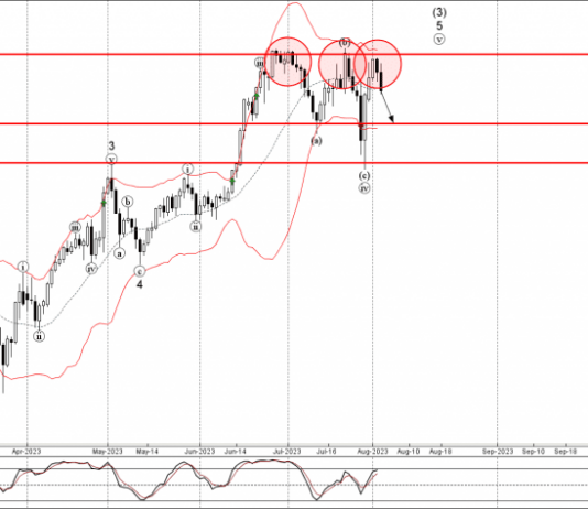 Phân tích sóng EURJPY 4/8-Fxpro Phân tích sóng EURJPY 4/8
