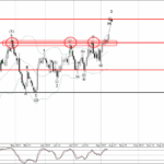 Phân tích sóng EURNZD 10/8-Fxpro Phân tích sóng EURNZD 10/8