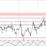 Phân tích sóng EURNZD 24/8-Fxpro Phân tích sóng EURNZD 24/8