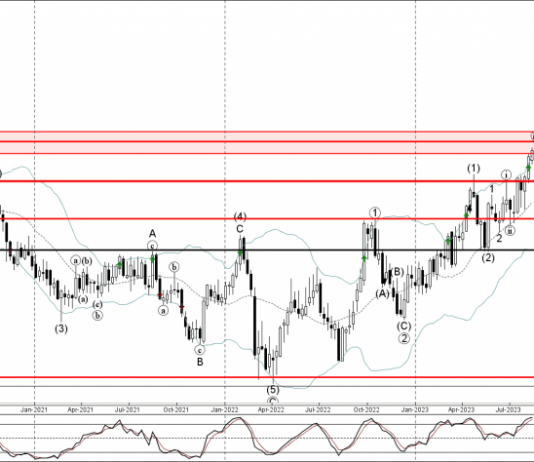 Phân tích sóng EURNZD 24/8-Fxpro Phân tích sóng EURNZD 24/8