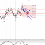 Phân tích sóng EURUSD 31/8-Fxpro Phân tích sóng EURUSD 31/8