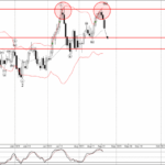 Phân tích sóng GBPCAD 25/8-Fxpro Phân tích sóng GBPCAD 25/8