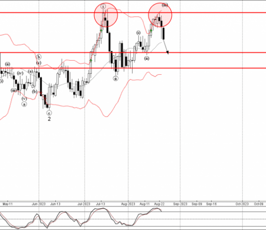 Phân tích sóng GBPCAD 25/8-Fxpro Phân tích sóng GBPCAD 25/8