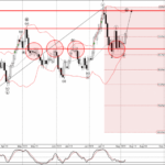 Phân tích sóng GBPCAD 8/8-Fxpro Phân tích sóng GBPCAD 8/8