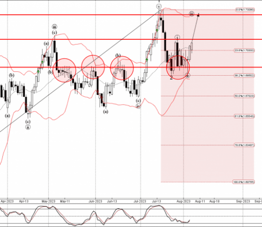 Phân tích sóng GBPCAD 8/8-Fxpro Phân tích sóng GBPCAD 8/8
