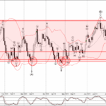 Phân tích sóng GBPCHF 15/8-Fxpro Phân tích sóng GBPCHF 15/8