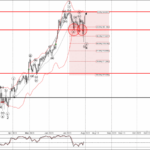 Phân tích sóng GBPJPY 1/8-Fxpro Phân tích sóng GBPJPY 1/8