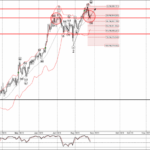 Phân tích sóng GBPJPY 29/8-Fxpro Phân tích sóng GBPJPY 29/8