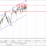 Phân tích sóng GBPNZD 1/8-Fxpro Phân tích sóng GBPNZD 1/8