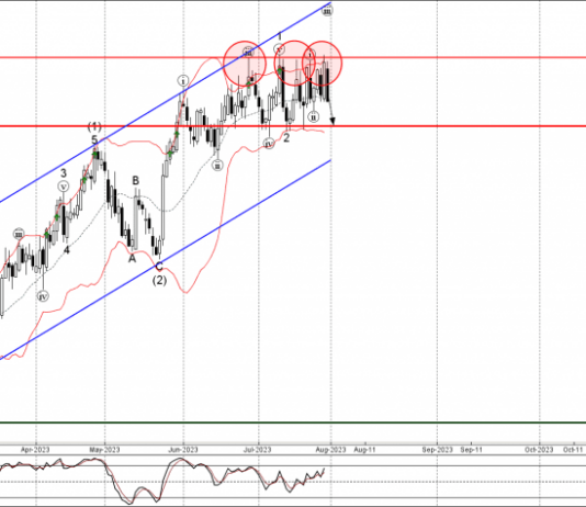 Phân tích sóng GBPNZD 1/8-Fxpro Phân tích sóng GBPNZD 1/8