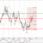Phân tích sóng USDCAD 17/8-Fxpro Phân tích sóng USDCAD 17/8
